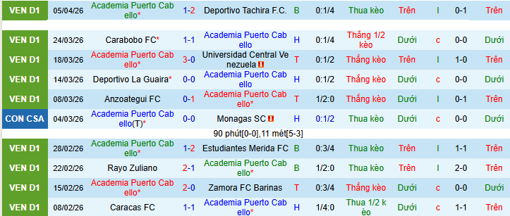 Nhận định, soi kèo Puerto Cabello vs Atletico Mineiro - Ảnh 1