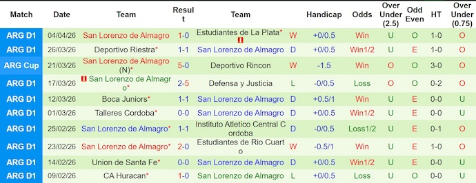 Nhận định, soi kèo Recoleta vs San Lorenzo, 5h00 ngày 9/4: Khó thắng - Ảnh 2