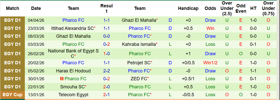 Nhận định, soi kèo Wadi Degla vs Pharco, 22h00 ngày 8/4: Điểm số quý báu - Ảnh 3