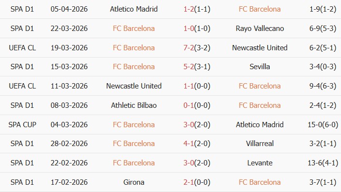 Soi kèo góc Barcelona vs Atletico Madrid, 02h00 ngày 09/04 - Ảnh 1