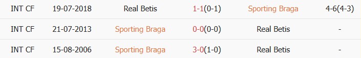 Soi kèo góc Braga vs Real Betis, 23h45 ngày 08/04 - Ảnh 3