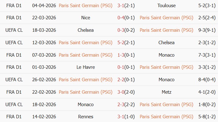 Soi kèo góc PSG vs Liverpool, 02h00 ngày 09/04 - Ảnh 1