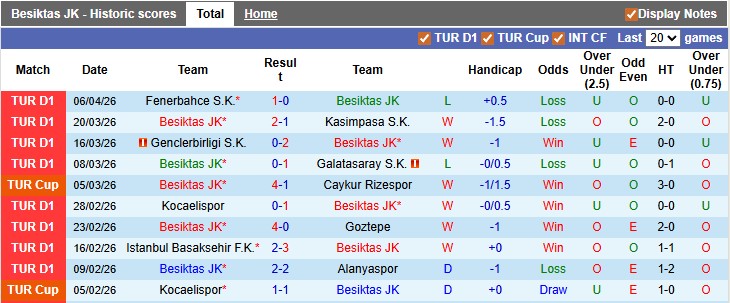 Nhận định, soi kèo Besiktas vs Antalyaspor, 0h00 ngày 11/4: Nhọc nhằn vượt ải - Ảnh 2