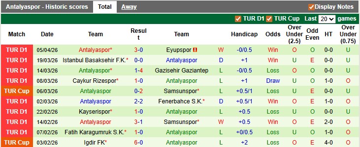 Nhận định, soi kèo Besiktas vs Antalyaspor, 0h00 ngày 11/4: Nhọc nhằn vượt ải - Ảnh 3