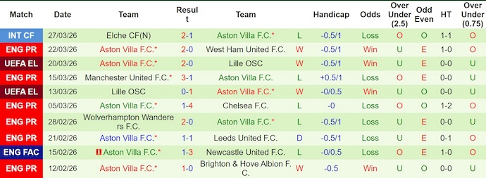 Nhận định, soi kèo Bologna vs Aston Villa, 2h00 ngày 10/4: Không dễ - Ảnh 2