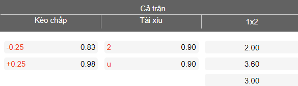Nhận định soi kèo Buxoro vs Qizilqum, 21h00 ngày 9/4: Khó tránh - Ảnh 4