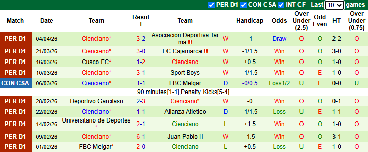 Nhận định, soi kèo CA Juventud vs Cienciano, 5h00 ngày 10/4: Khủng hoảng - Ảnh 3
