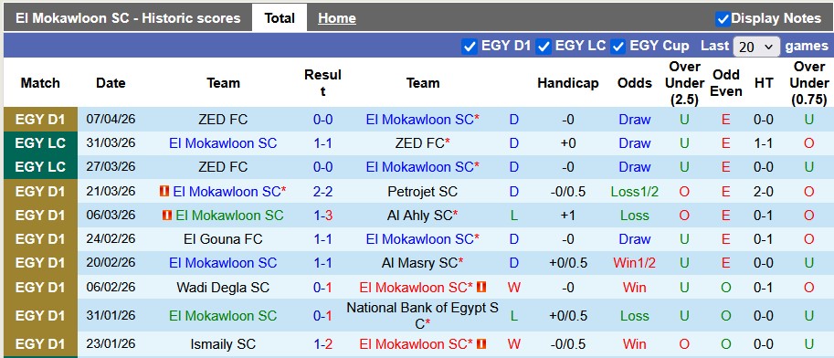 Nhận định, soi kèo El Mokawloon vs Ismaily, 1h00 ngày 10/4: Phân hóa - Ảnh 1