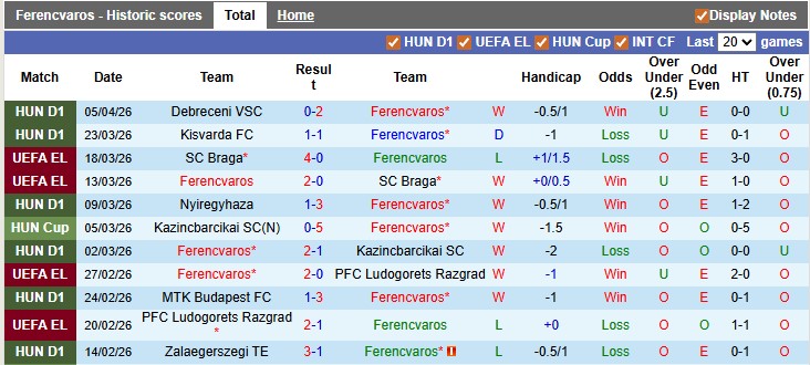 Nhận định, soi kèo Ferencvaros vs Diosgyor, 1h00 ngày 11/4: Mệnh lệnh phượng hoàng - Ảnh 1