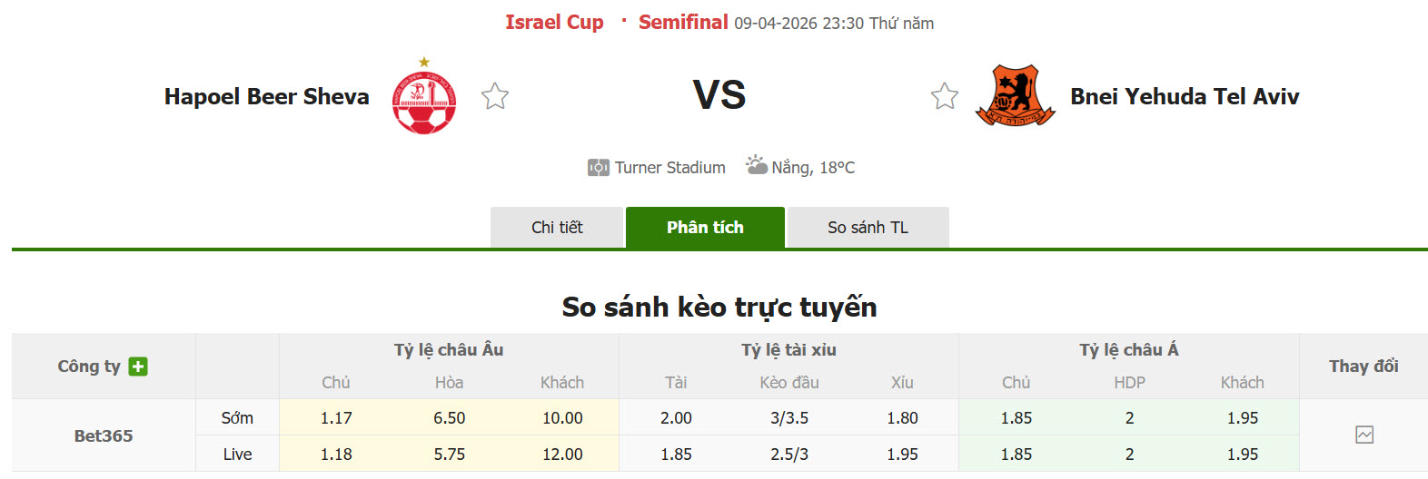 Nhận định, soi kèo Hapoel Beer Sheva vs Bnei Yehuda Tel Aviv, 23h30 ngày 9/4: Đẳng cấp chênh lệch - Ảnh 1