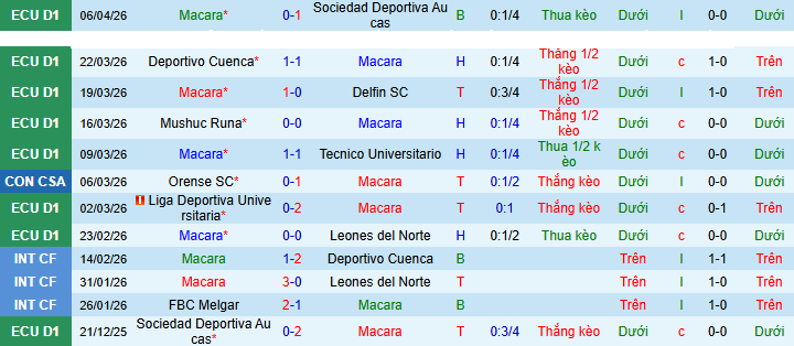 Nhận định, soi kèo Macara vs America de Cali - Ảnh 1