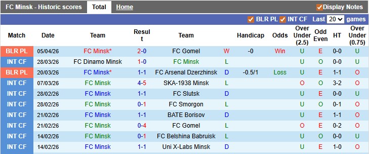 Nhận định, soi kèo Minsk vs Neman Grodno, 0h00 ngày 11/4: 'Con mồi' ưa thích - Ảnh 1