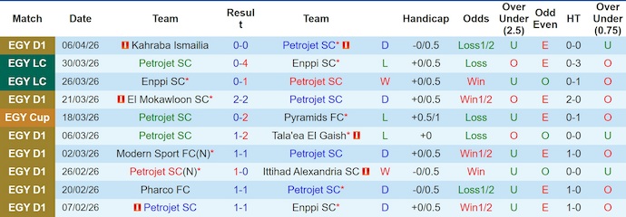 Nhận định, soi kèo Petrojet vs ZED FC, 1h00 ngày 10/4: Nối mạch bất bại - Ảnh 1