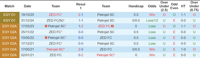 Nhận định, soi kèo Petrojet vs ZED FC, 1h00 ngày 10/4: Nối mạch bất bại - Ảnh 3