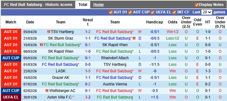 Nhận định, soi kèo RB Salzburg vs LASK Linz, 0h30 ngày 11/4: Gục ngã - Ảnh 1