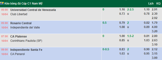 Nhận định, soi kèo Rosario Central vs Independiente del Valle, 5h00 ngày 10/4: Đẳng cấp - Ảnh 1