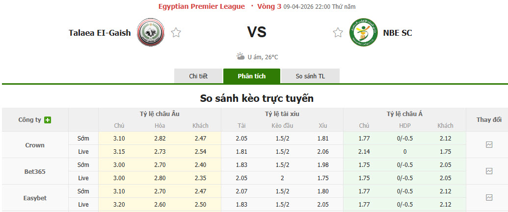 Nhận định, soi kèo Tala'ea El Gaish vs National Bank of Egypt, 22h00 ngày 9/4: Duy trì khoảng cách - Ảnh 1