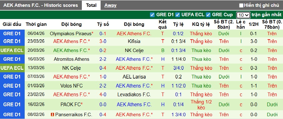Nhận định, soi kèo Vallecano vs AEK Athens, 23h45 ngày 9/4: Khó phân thắng bại - Ảnh 1