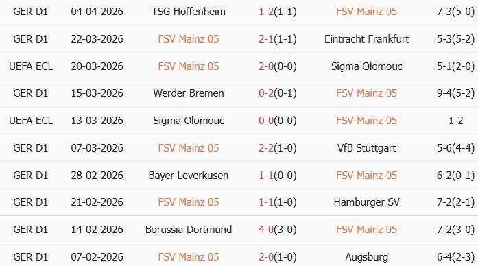 Soi kèo góc Mainz 05 vs Strasbourg, 02h00 ngày 09/04 - Ảnh 1