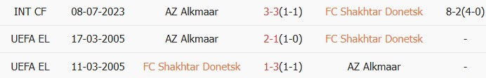 Soi kèo góc Shakhtar Donetsk vs AZ Alkmaar, 02h00 ngày 09/04 - Ảnh 3