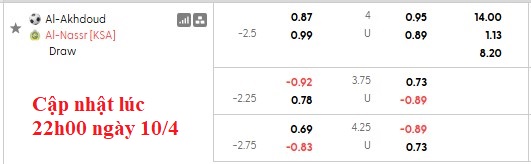 Nhận định, soi kèo Al-Okhdood vs Al Nassr, 1h00 ngày 12/4: Băng băng về đích - Ảnh 5