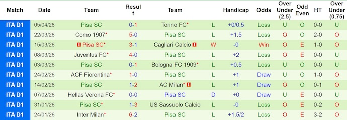 Nhận định, soi kèo AS Roma vs Pisa, 1h45ngày 11/4: Trút giận - Ảnh 2