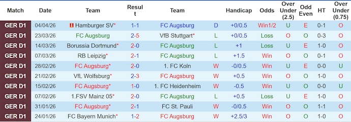 Nhận định, soi kèo Augsburg vs Hoffenheim, 1h30 ngày 11/4: Điểm tựa sân nhà - Ảnh 1