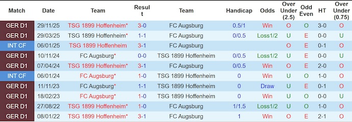 Nhận định, soi kèo Augsburg vs Hoffenheim, 1h30 ngày 11/4: Điểm tựa sân nhà - Ảnh 3