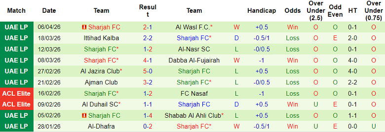 Nhận định soi kèo Baniyas vs Sharjah, 20h55 ngày 10/4: Đối thủ khó chịu - Ảnh 2