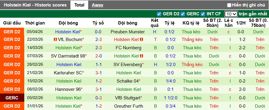 Nhận định, soi kèo Dusseldorf vs Holstein Kiel, 23h30 ngày 10/4: Chia điểm! - Ảnh 3