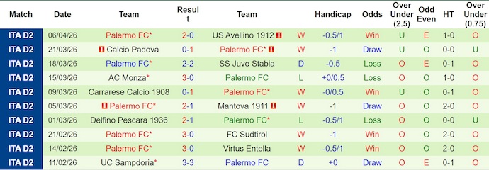 Nhận định, soi kèo Frosinone vs Palermo, 1h30 ngày 11/4: Mệnh lệnh phải thắng - Ảnh 2