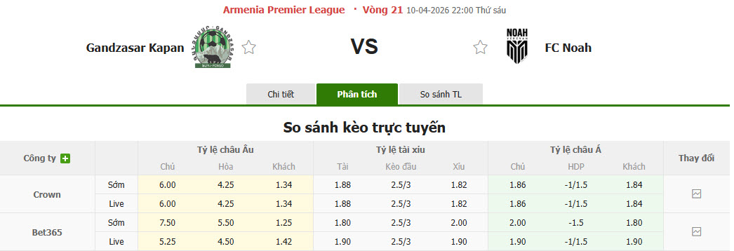 Nhận định, soi kèo Gandzasar Kapan vs Noah, 22h00 ngày 10/4: Hồi sinh mạnh mẽ - Ảnh 1