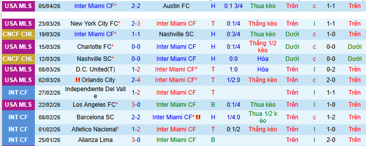 Nhận định, soi kèo Inter Miami vs New York Red Bulls - Ảnh 1