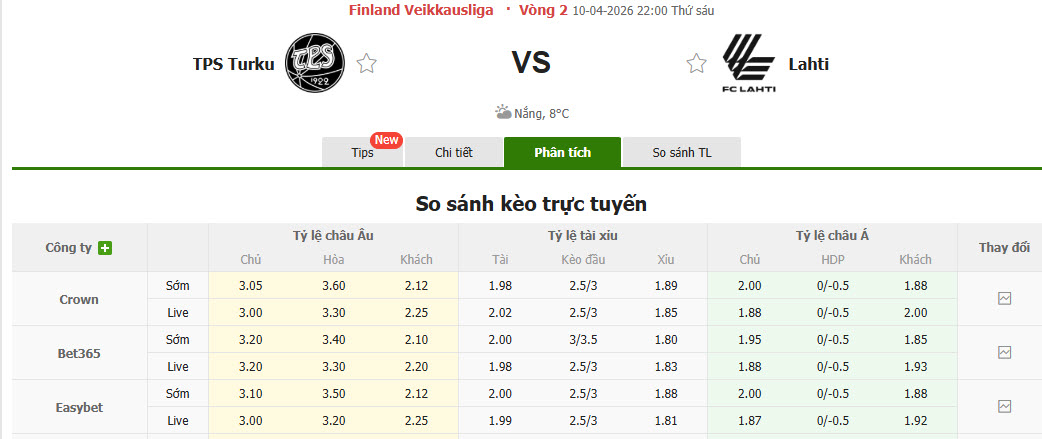 Nhận định, soi kèo Isloch Minsk vs Dinamo Brest, 22h00 ngày 10/4: Bữa tiệc bàn thắng - Ảnh 1