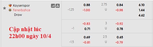 Nhận định, soi kèo Kayserispor vs Fenerbahce, 0h00 ngày 12/4: Đua vô địch - Ảnh 5