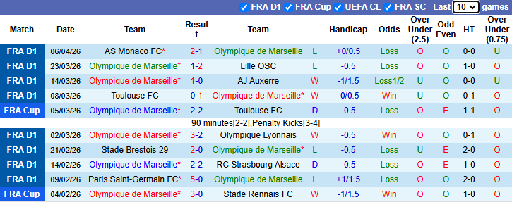 Nhận định, soi kèo Marseille vs Metz, 2h05 ngày 11/4: Chênh lệch - Ảnh 2