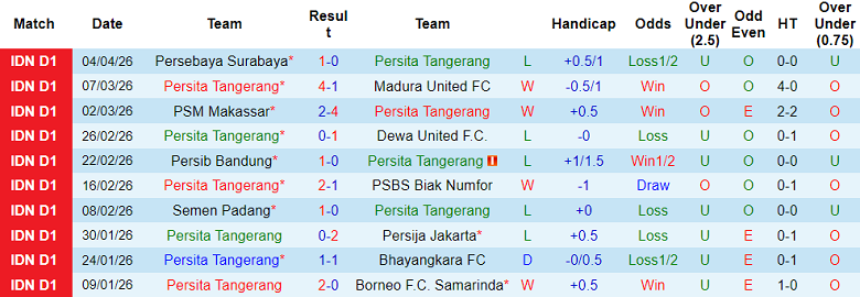 Nhận định soi kèo Persita vs Arema, 19h00 ngày 10/4: Tiếp tục thua - Ảnh 1