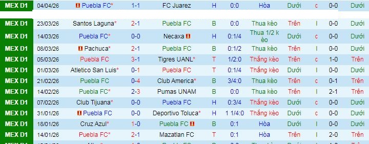 Nhận định, soi kèo Puebla vs Leon - Ảnh 2