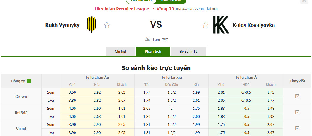 Nhận định, soi kèo Rukh Lviv vs Kolos Kovalivka, 22h00 ngày 10/4: Chấm dứt mạch toàn thua - Ảnh 1