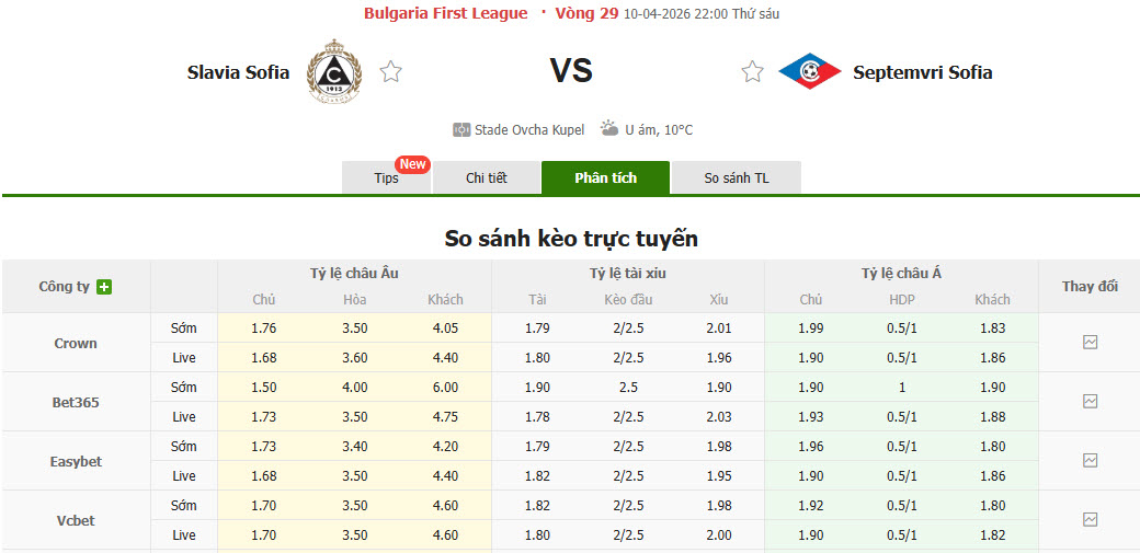 Nhận định, soi kèo Slavia Sofia vs Septemvri Sofia, 22h00 ngày 10/4: Khách trắng tay ra về - Ảnh 1