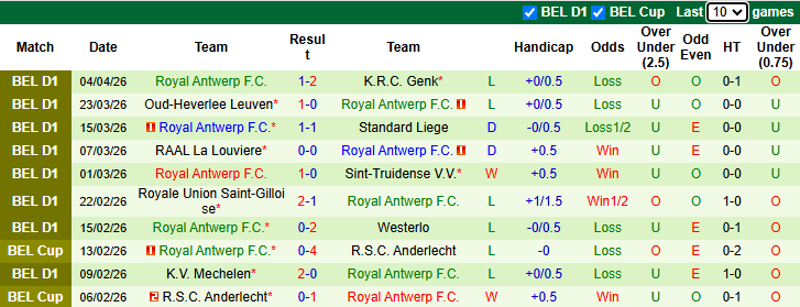 Nhận định, soi kèo Sporting Charleroi vs Royal Antwerp, 1h45 ngày 11/4: Thận trọng - Ảnh 3