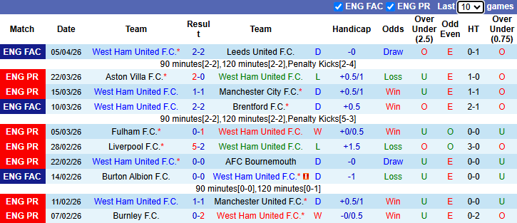 Nhận định, soi kèo West Ham vs Wolves, 2h00 ngày 11/4: Quyết chiến trụ hạng - Ảnh 2