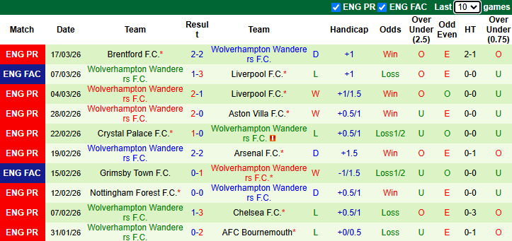 Nhận định, soi kèo West Ham vs Wolves, 2h00 ngày 11/4: Quyết chiến trụ hạng - Ảnh 3