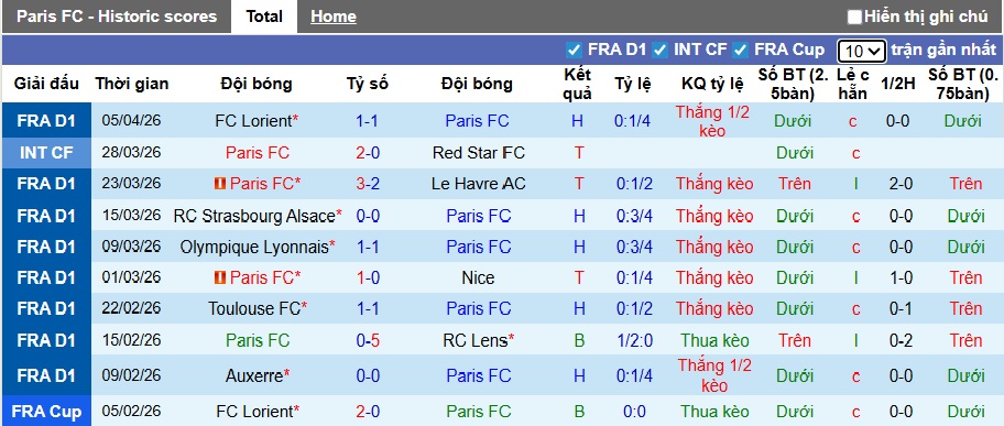 Siêu máy tính dự đoán Paris FC vs Monaco, 00h00 ngày 11/4 - Ảnh 4