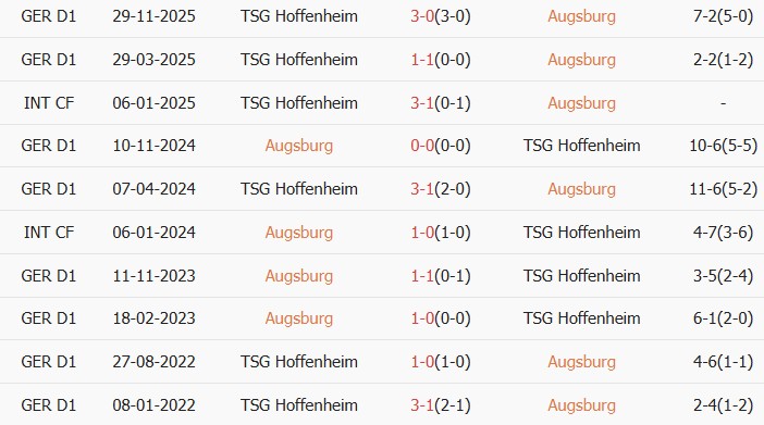 Soi kèo góc Augsburg vs Hoffenheim, 01h30 ngày 11/04 - Ảnh 3