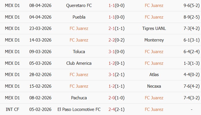 Soi kèo góc Juarez vs Club Tijuana, 10h00 ngày 11/04 - Ảnh 1