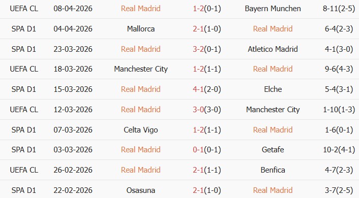 Soi kèo góc Real Madrid vs Girona, 02h00 ngày 11/04 - Ảnh 1