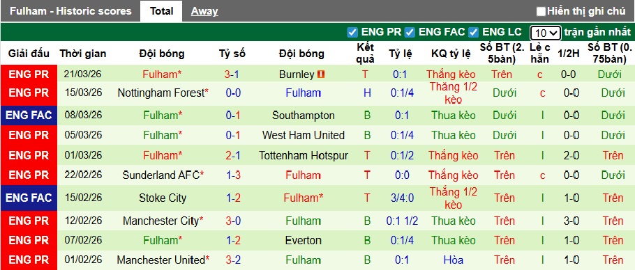Chuyên gia Tony Ansell dự đoán Liverpool vs Fulham, 23h30 ngày 11/4 - Ảnh 3