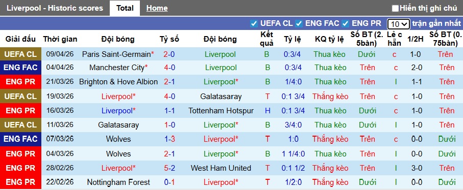 Chuyên gia Tony Ansell dự đoán Liverpool vs Fulham, 23h30 ngày 11/4 - Ảnh 4