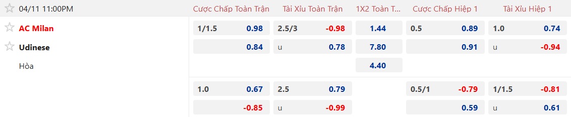 Nhận định, soi kèo AC Milan vs Udinese, 23h00 ngày 11/4: Rossoneri thắng nhọc - Ảnh 5